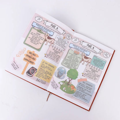 Quran Made Simple Guide: Illustrated Tafsir & Easy Quran Study for Beginners, Ramadan & Eid Gifts, Daily Islamic Reflection Book